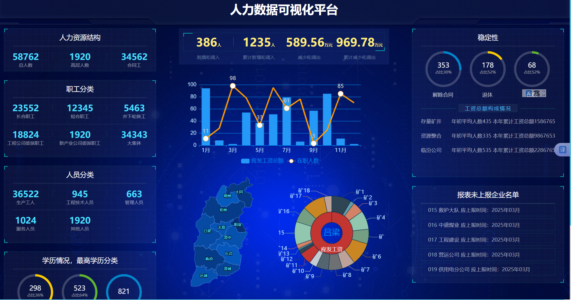 人力资源系统