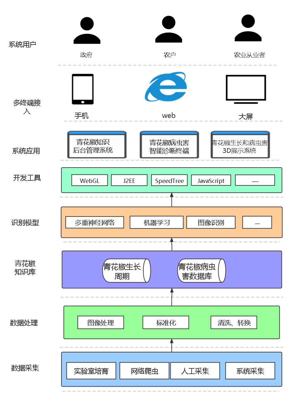 架构图1.png